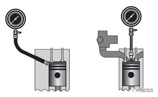 檢測氣缸壓力的流程和注意事項(xiàng)