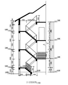 剖面圖注意事項