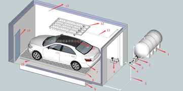 汽車實驗室注意事項