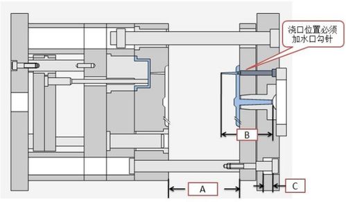 維修三板模具注意事項