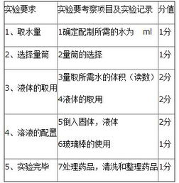 提純,食鹽,注意事項,結(jié)論