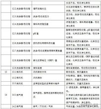 配制vocs標準注意事項