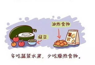 炎熱,注意事項(xiàng),夏天