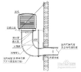 摘接軟管的注意事項,風管安裝注意事項,風管連接注意事項