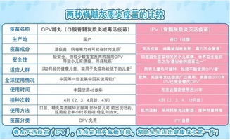 脊髓灰質(zhì)炎,疫苗,口服,注意事項