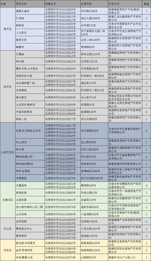 購買預(yù)售房注意事項