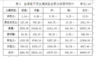 化驗(yàn)土壤有效磷注意事項(xiàng)