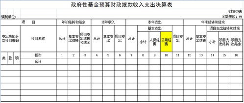 決算,注意事項(xiàng)