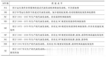 潤(rùn)滑油,注意事項(xiàng),屬性,類(lèi)型