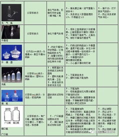 儀器的認(rèn)領(lǐng)洗滌注意事項(xiàng)