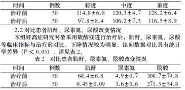 妊高癥使用硫酸鎂注意事項(xiàng),妊高征孕產(chǎn)婦應(yīng)用硫酸鎂時(shí)的注意事項(xiàng),簡(jiǎn)述應(yīng)用硫酸鎂治療妊高征時(shí)的注意事項(xiàng)