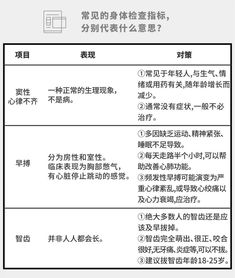 注意事項(xiàng),常規(guī)檢查