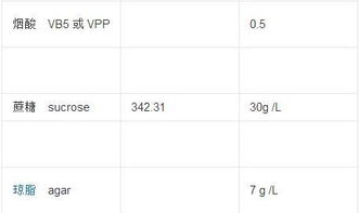 培養(yǎng)基,注意事項(xiàng),配置,ms