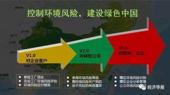 webgis鷹眼圖開發(fā)主要注意事項