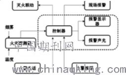 火災(zāi)自動(dòng)報(bào)警系統(tǒng)注意事項(xiàng)