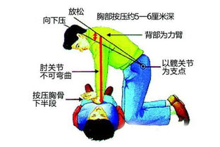 簡述胸外按壓的方法與注意事項,敘述胸外按壓的注意事項,胸外按壓6點注意事項