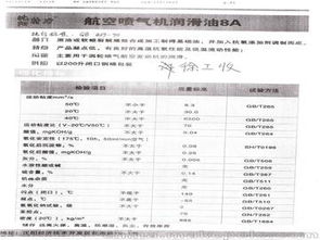 發(fā)動(dòng)機(jī)潤(rùn)滑油的使用注意事項(xiàng),潤(rùn)滑油的使用注意事項(xiàng)有哪些,冷凍潤(rùn)滑油使用注意事項(xiàng)