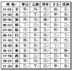 老君日的推算方法和注意事項(xiàng)
