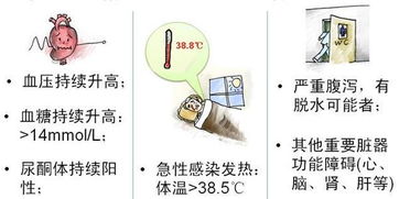 中漿病飲食注意事項(xiàng),眼底中漿病要注意事項(xiàng),中漿病激光治療后注意事項(xiàng)