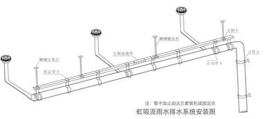 排水工程施工注意事項(xiàng),排水工程設(shè)計(jì)注意事項(xiàng),江蘇園排水工程施工流程和注意事項(xiàng)