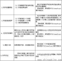 微課比賽注意事項