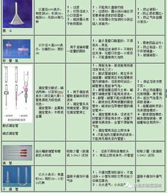 認(rèn)領(lǐng),洗滌,注意事項(xiàng),儀器