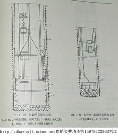 豎井施工安全注意事項(xiàng)
