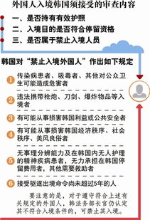 去濟(jì)州島入境注意事項