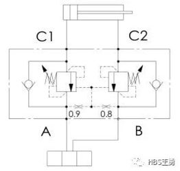 工程機選型注意事項