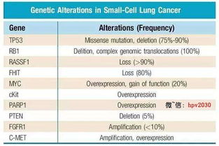 pd1使用注意事項(xiàng)