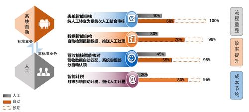 分管財(cái)務(wù)領(lǐng)導(dǎo)注意事項(xiàng)