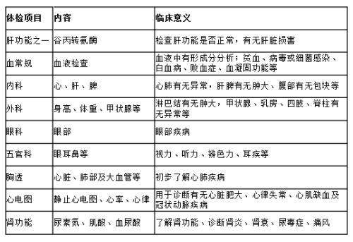 入職體檢前注意事項,入職體檢注意事項前一天,公務員入職體檢注意事項