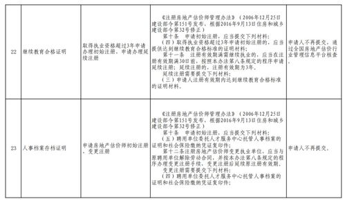 律師審查規(guī)范性文件注意事項