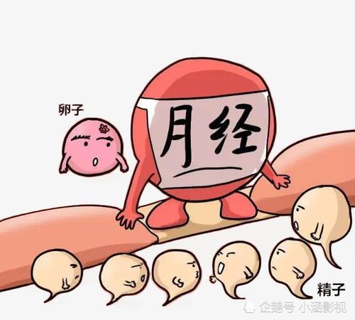 剛來(lái)月經(jīng)期間注意事項(xiàng)