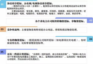 投標談判注意事項