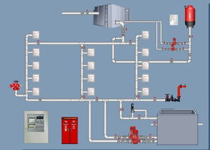消防系統(tǒng)消防水管審圖注意事項