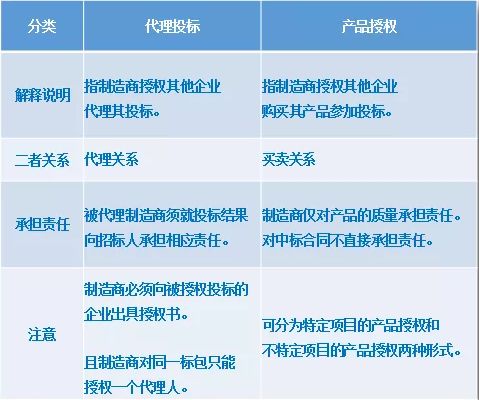 機(jī)電產(chǎn)品國際招標(biāo)注意事項