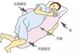 注意事項(xiàng),孕晚期