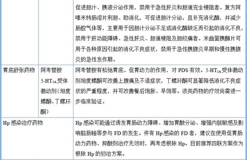 消化不良,注意事項