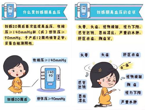 妊娠期高血壓患者使用硫酸鎂的注意事項,高血壓患者的日常飲食及注意事項,夏季高血壓患者注意事項