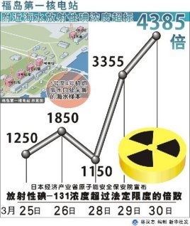 放射性碘治療注意事項(xiàng),注射放射性藥物注意事項(xiàng),核醫(yī)學(xué)放射性藥物注意事項(xiàng)