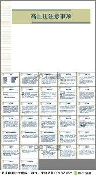 高血壓注意事項ppt