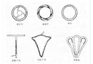 上完環(huán)后注意事項(xiàng)