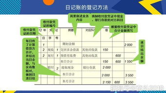 出納,注意事項(xiàng),新手,人員