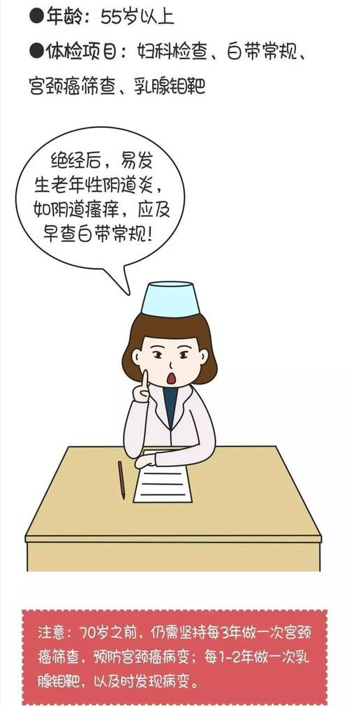 宮頸復查前注意事項