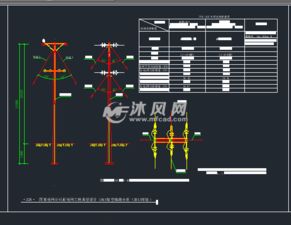 架空配電線路注意事項(xiàng)