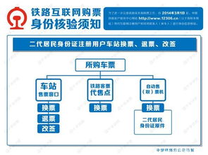 互聯(lián)網(wǎng),訂票,注意事項(xiàng)