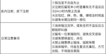 輸液時向病人宣教的注意事項