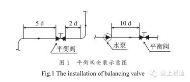 供水管線測壓系統(tǒng)安裝注意事項