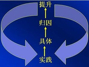 注意事項(xiàng),課中